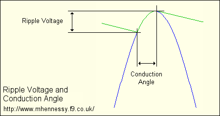 Conduction
      angle (7kB)