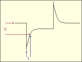 Transient response (3K)