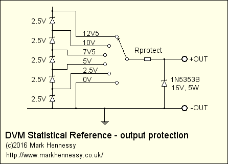 Output protection