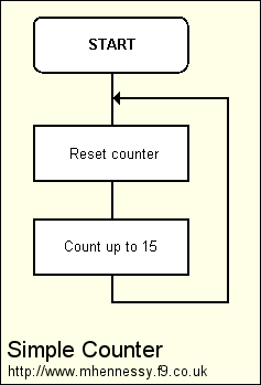 Counter flowchart (5K)