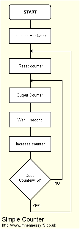 Simple counter (9K)
