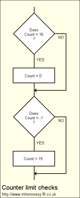 Flow diagram (8kB)