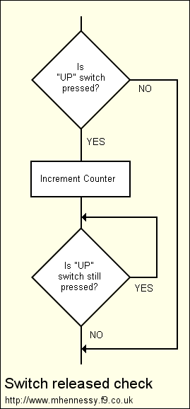 Flow diagram (8kB)