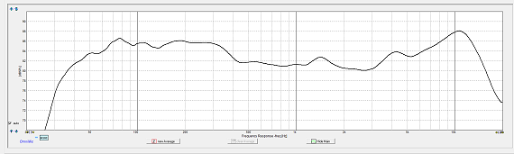 LS5/8 frequency response