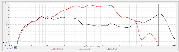 LS5/8 bare woofer compared to overall system response