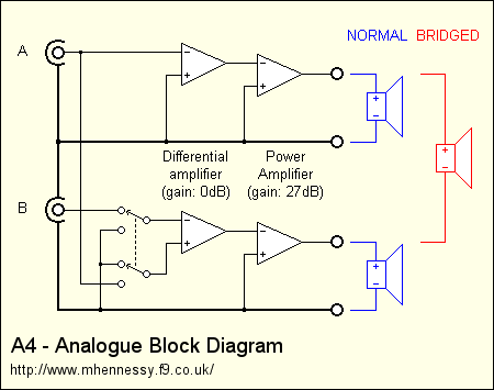 Block diagram of the final solution (8K)