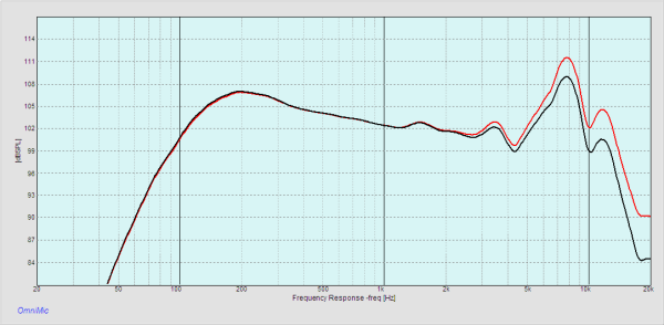 Click for large version of the response (48K)