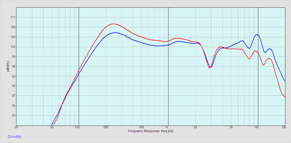 Click for large version of the response (50K)