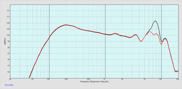 Click for large version of the response (46K)