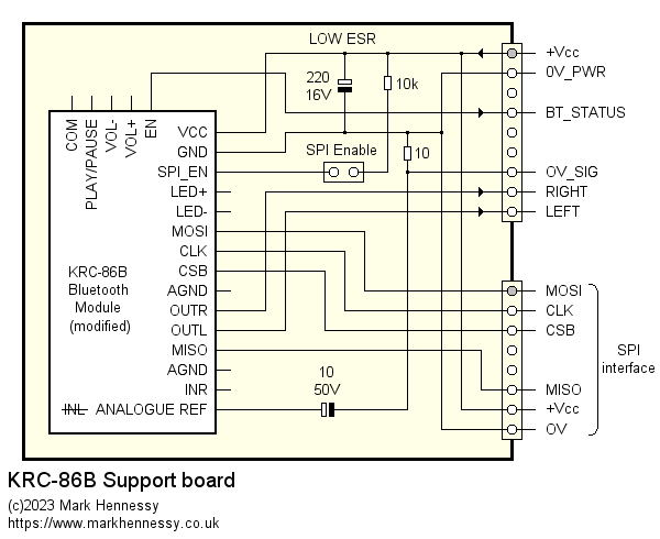 KRC-86B Support board