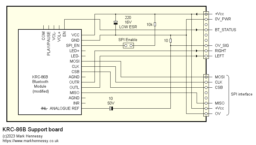 KRC-86B Support board