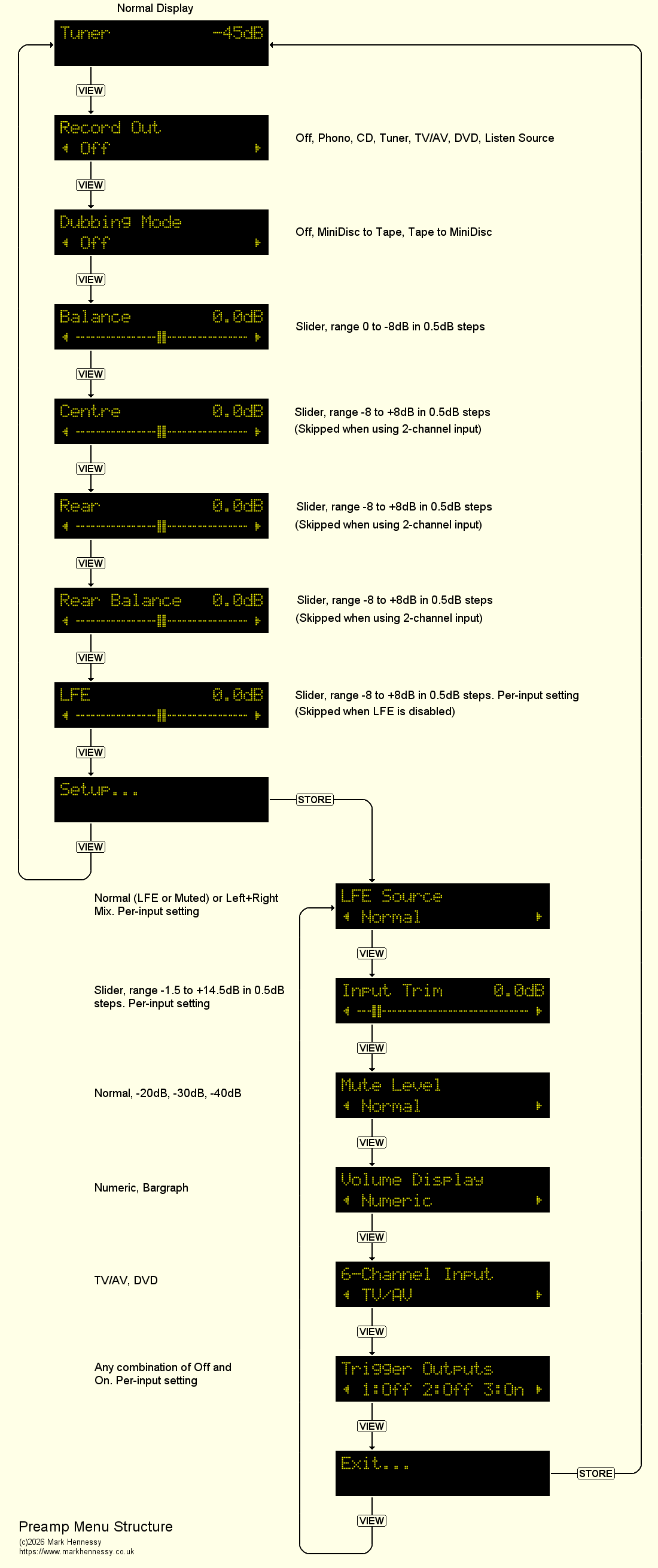 Menu structure diagram - click for a large version