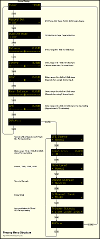 Menu structure diagram - click for a large version (84KB)