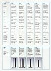 Page 7 - Specifications